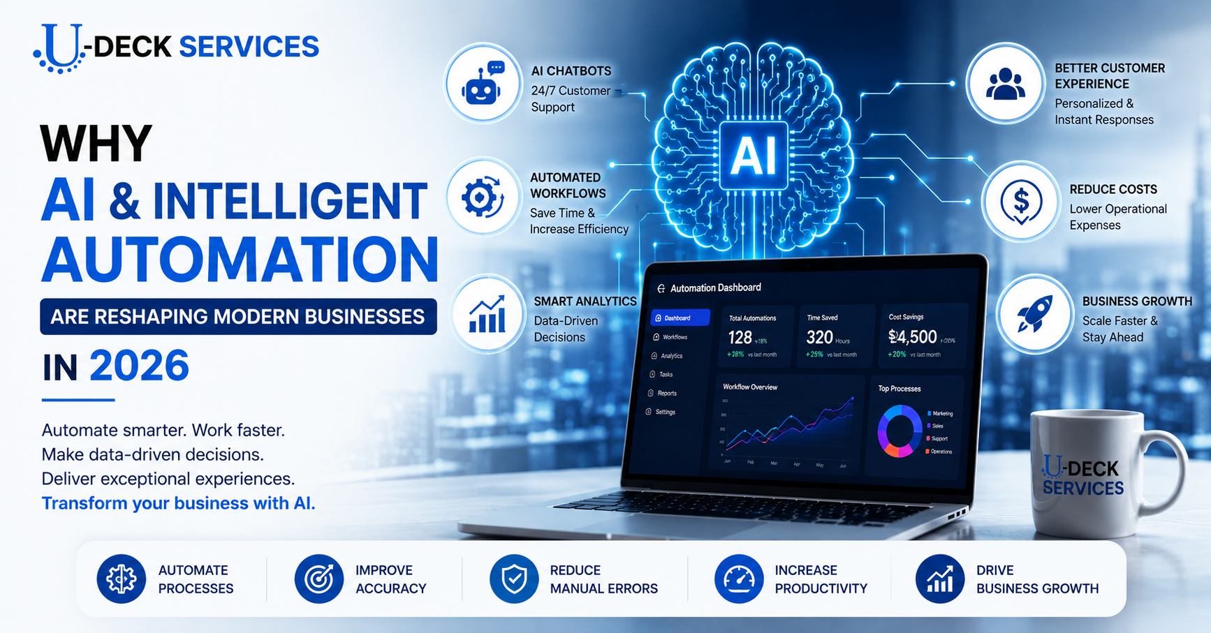 Why AI & Intelligent Automation Are Reshaping Modern Businesses in 2026?