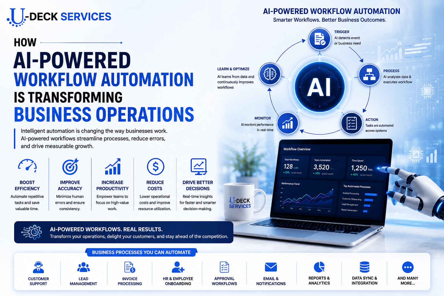 How AI-Powered Workflow Automation is Transforming Business Operations